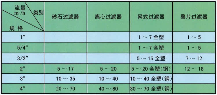 过滤器.jpg